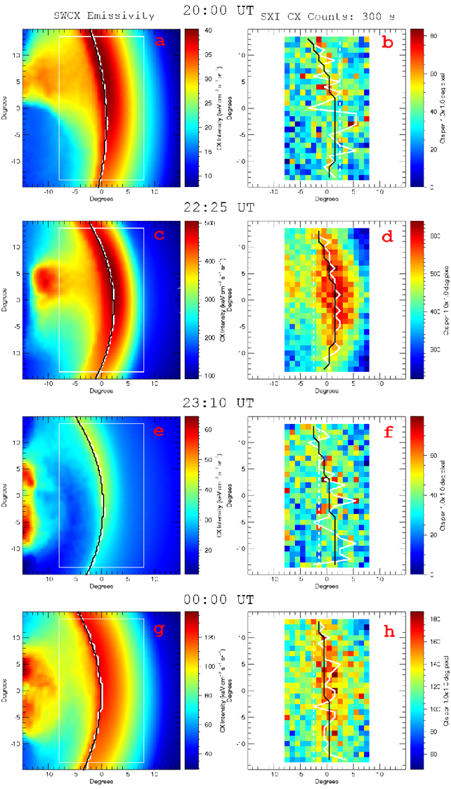 Eight panels showing the integrated emissivity and SXI count maps for different times during an ICME interaction with the magnetosphere. The emissivity is at first very bright and reliable due to the high number count, and then decreases.
