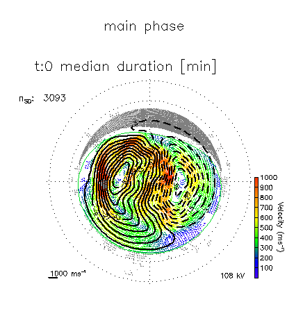 Animation showing convection patterns from SuperDARN data for geomagnetic storm main phase